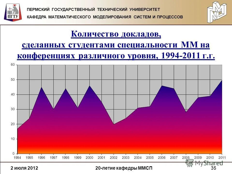 Рост бедности в россии 1992-1999. Уровень бедности динамика. Уровень 1994. Уровень 1994. Игра в слова уровинь1989.