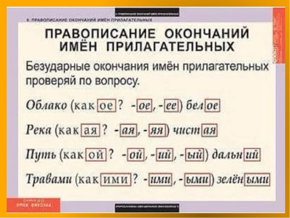 Определение окончания 3 класс. Правописание безударных окончаний прилагательных. Как определить окончание прилагательных. Алгоритм определения окончаний имен прилагательных. Определение окончаний прилагательных по вопросам.