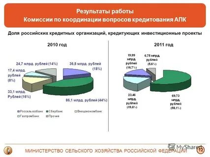 Мсх кредитование