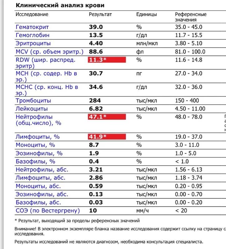 Показатели анализатора крови расшифровка. Показатели общего клинического анализа крови расшифровка. Показатели при сдаче общего анализа крови. Клинический анализ крови норма лейкоцитов в крови. Ля результаты