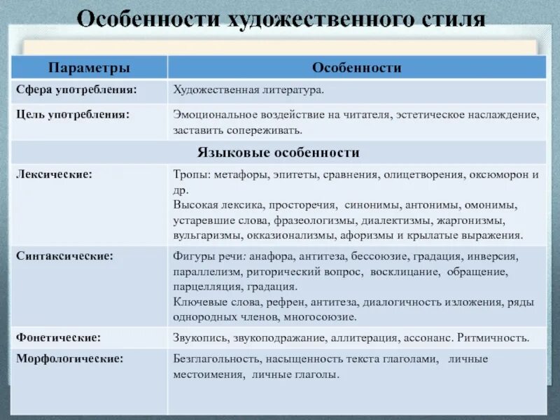 Особенности лексики художественного стиля. Особенности художественного стиля речи. Языковые средства характерные для художественного стиля. Языковые особенности художественного стиля речи.