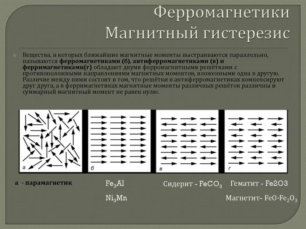 Строение ферромагнетиков и парамагнетиков. Ферримагнетики характерные параметры. Ферромагнетики антиферромагнетики и ферримагнетики. Магнитные материалы ферромагнетики. Что такое ферромагнетики