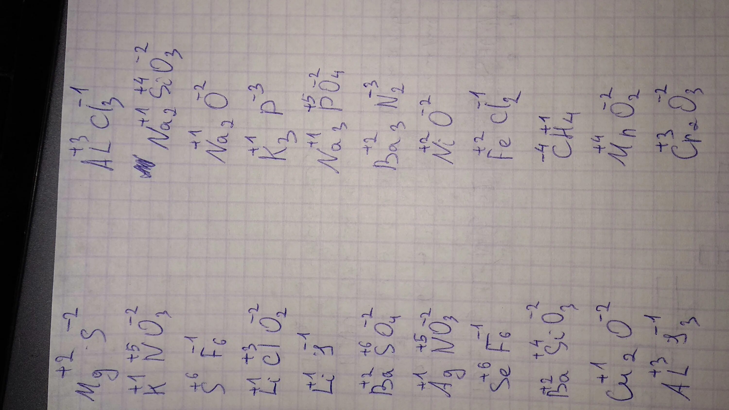 Fecl2 baso4. Basio3 степени окисления. определить степень окисления basio3. окисление пентена. степени окисления атомов cabr2 mns kno3 sf6 liclo2 lii baso4 agno3.