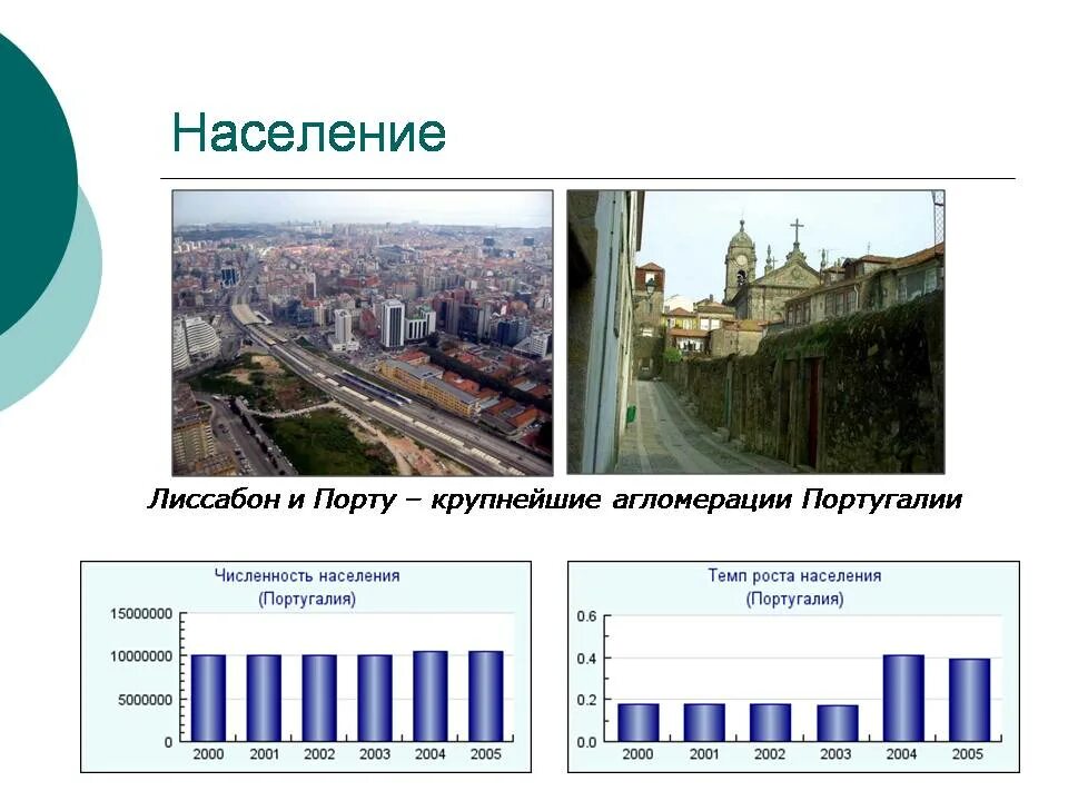 Население Португалии диаграмма. Плотность населения Португалии. Этнический состав населения Португалии. Численность населения Португалии.