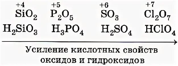 Порядок возрастания основных свойств высших оксидов. Усиления кислотных свойств их высших оксидов. усиления основных свойств их высших оксидов. увеличение кислотных свойств высших оксидов. усиление кислотных свойств высших оксидов.