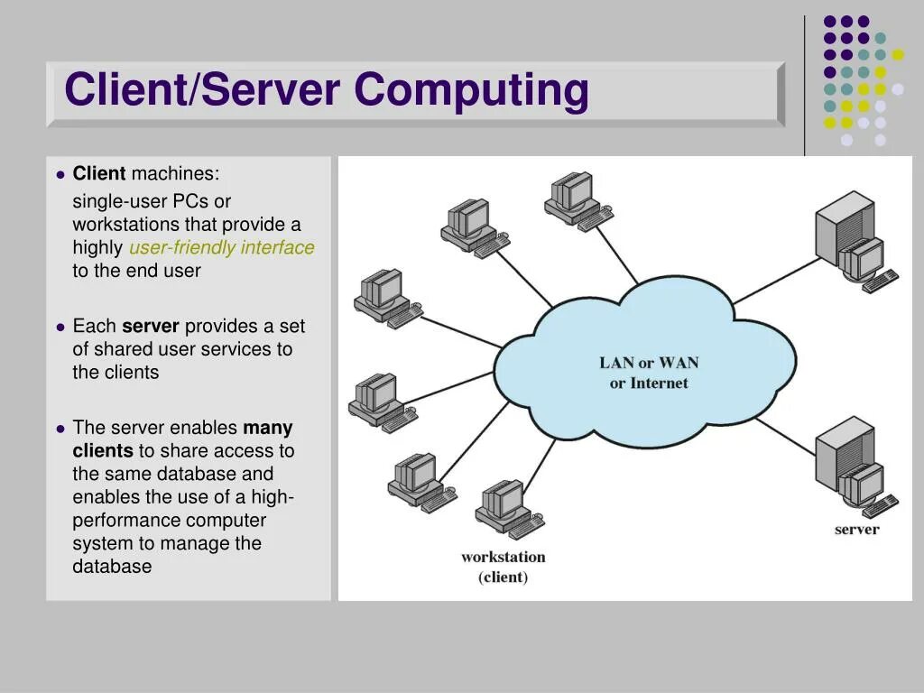 What is a Server. Компьютер клиент. Client Server. Think client компьютер. Qli client