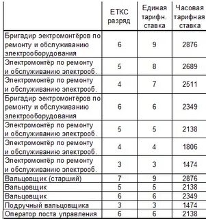 Еткс электромонтер по обслуживанию электрооборудования