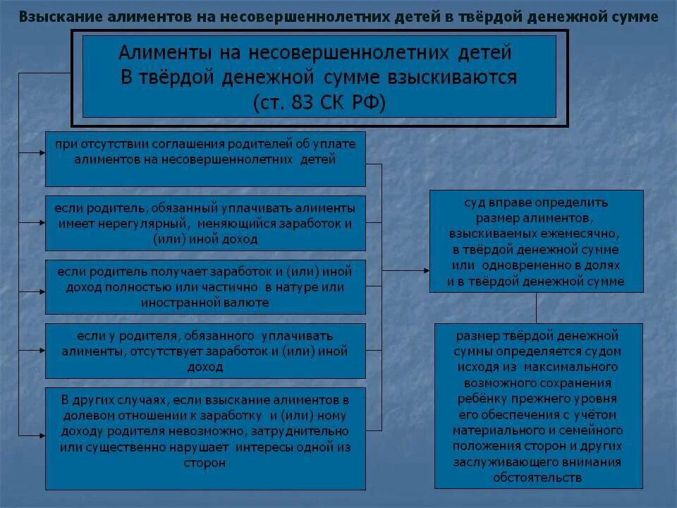 Взысканных сумм а также сумм. Взыскание алиментов на несовершеннолетних детей. Алименты на несовершеннолетних детей взыскиваются. Порядок взыскания алиментов на несовершеннолетних детей. Размер алиментов на несовершеннолетних детей.