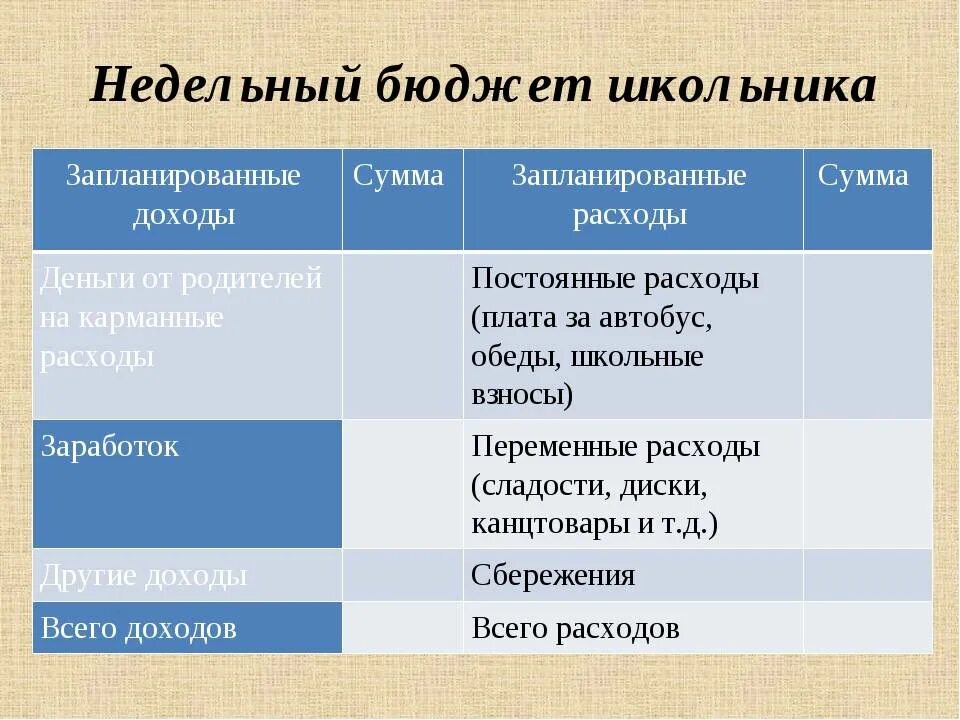 План семейного бюджета 3 класс. Недельный бюджет школьника. Бюджет школьника таблица. Личный бюджет школьника. Составить личныйсбюджет.