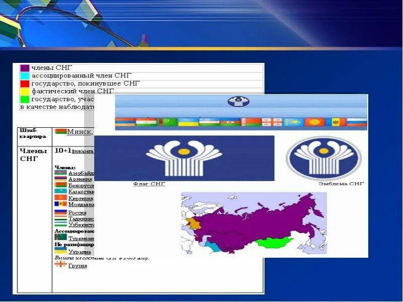 Снг темы. История СНГ. История создания СНГ. СНГ история создания и развития кратко. Государства участники СНГ история.