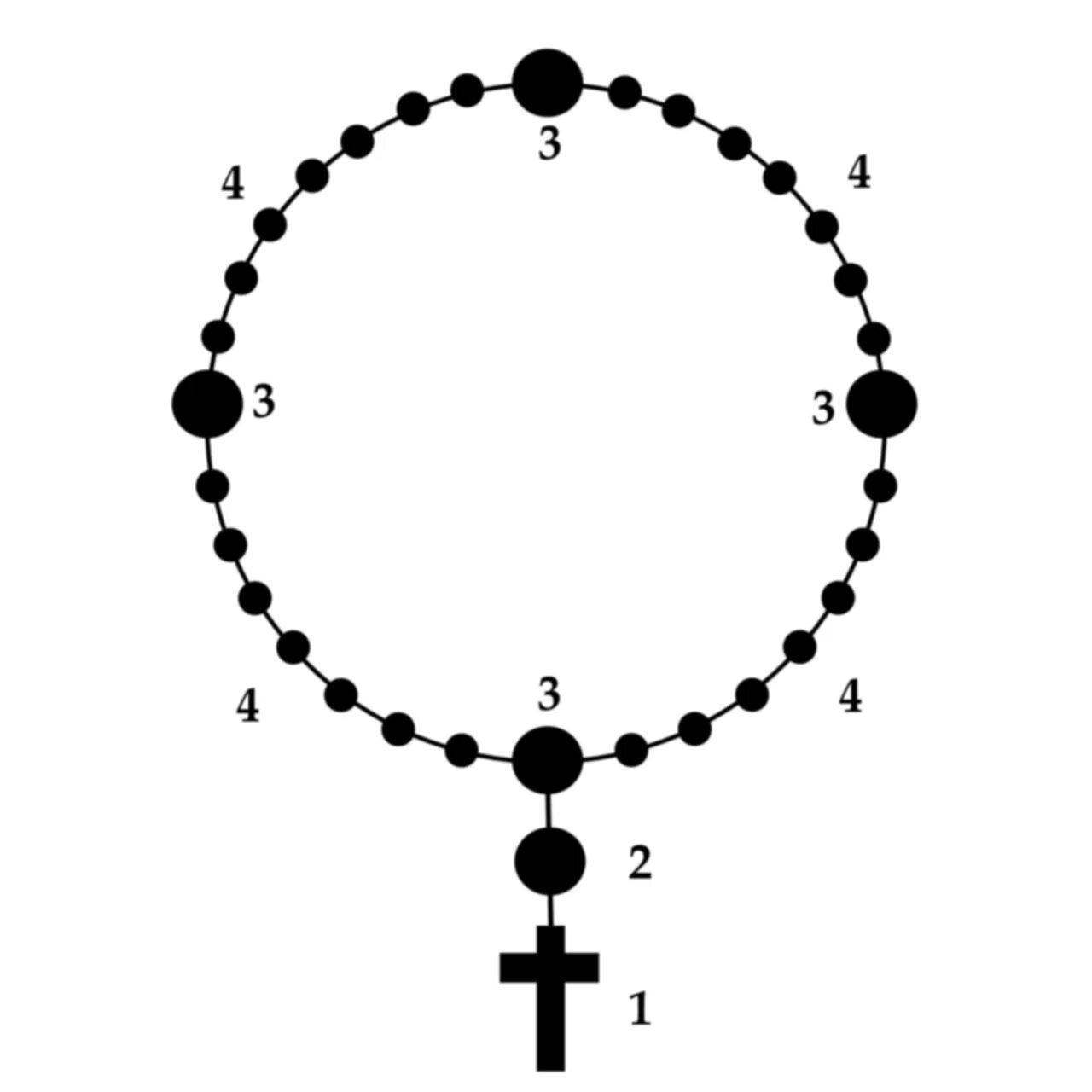 Схемы четок. Розарий четки православные. Четки православные схема. Четки монашеские вервица. Плести четки православные схема.