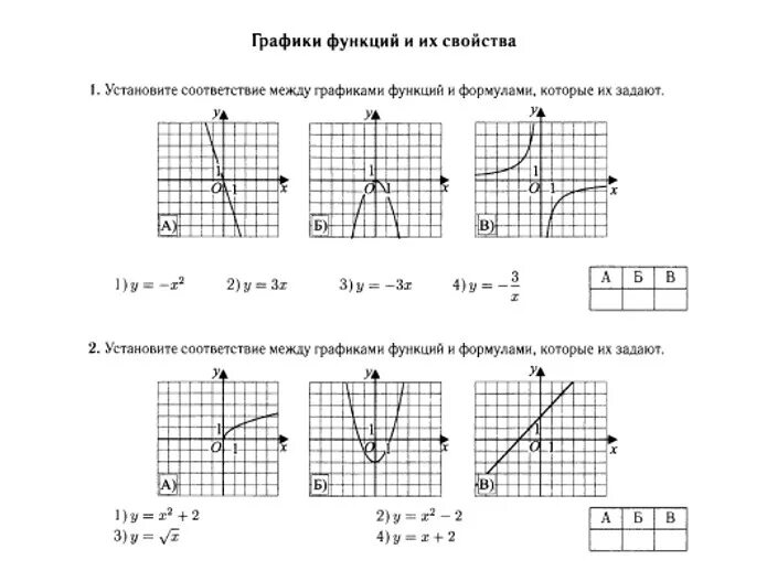 Установите соответствие между уравнениями и их графиками