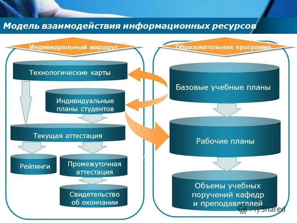 Электронное предварительное информирование. Элементы информационного взаимодействия. Информационные ресурсы. Предварительное информирование. Ресурсы информационного взаимодействия.
