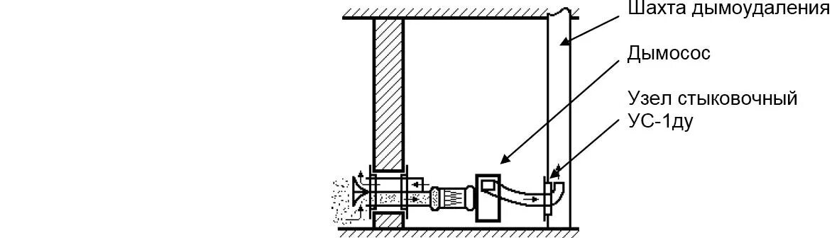 Усы самостраховки веревка. Узел для привязки кольца. Узлы усы. Узел двойной булинь на обвязке. Блокировка страховочной системы двойной булинь.