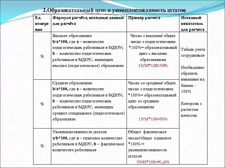 Сколько образовательных уровней цензов установленного в рф. Образовательный ценз примеры. План мероприятий по укомплектованности персоналом. Укомплектованность штата формула расчета. Образовательный ценз педагогических работников это.