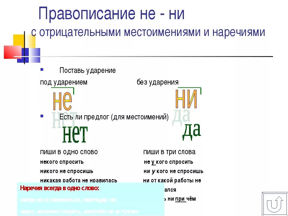 Русский язык правописание наречий. Правописание отрицательных местоимений и наречий. Правописание не и ни в отрицательных местоимениях и наречиях. Не и ни с местоимениями и наречиями. Правописание отрицательных местоимений и наречий таблица.