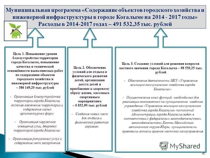Муниципальные программы содержание. Порядок разработки муниципальных программ. Муниципальные программы содержание. Порядок разработки муниципальных программ. Муниципальные программы содержание.