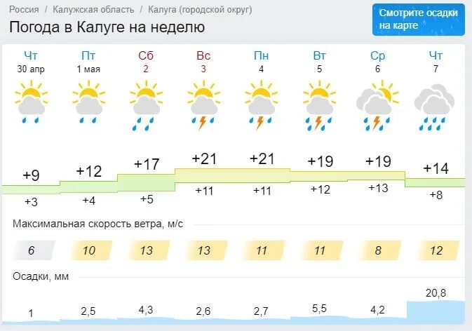 Погода на завтра в калуге. Погода в Калуге на неделю. Погода в Калуге сегодня. Погода в Калуге на 10 дней. Погода в Калуге на завтра.