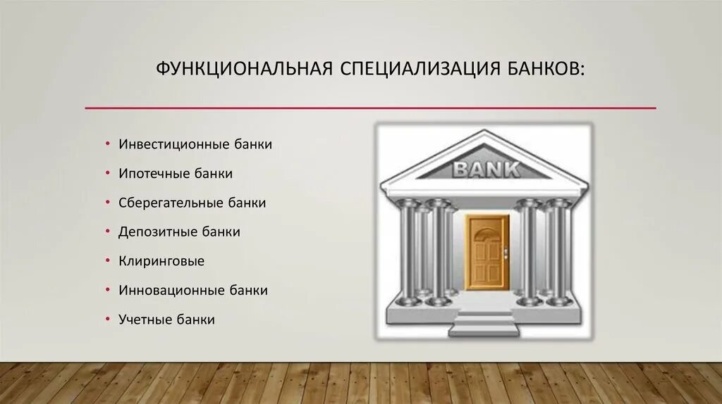 Инновационный банк функции. Виды специализированных банков. Инновационные банки. Специализация коммерческих банков.