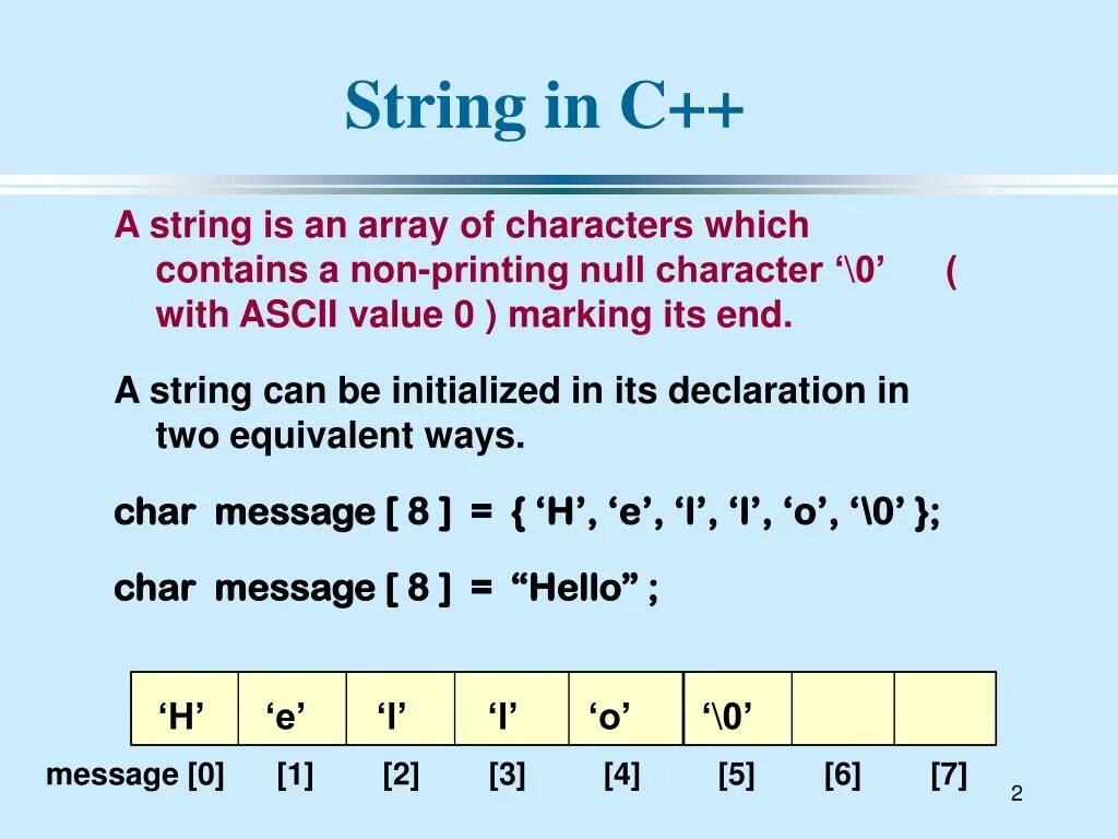 Массив Char. Массив Char c++. String в массив Char c++. Массив in String.