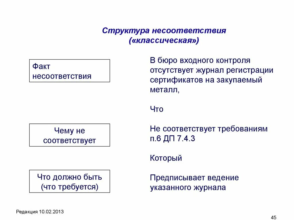 Функции несоответствия это. Несоответствие в структуре файла. Что такое несоответствие в смк. Общие сведения о файлах. Несоответствие в структуре файла.