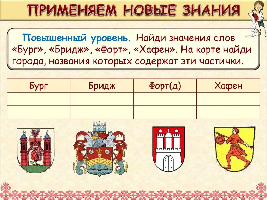 Исторические слова 6 класс. Найди значения слова Бург бридж. Окончания названий городов. Значение слов Бург бридж сент Форт Хафен. Города на слово Бург.