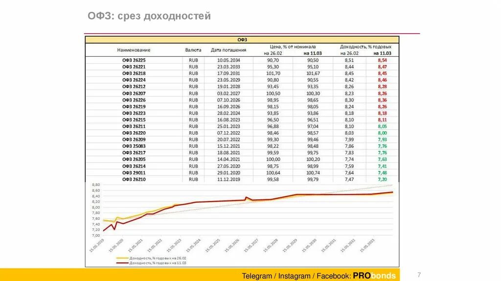 ОФЗ 26209. ОФЗ 26209 описание. Модель №5 (турбинка) ОФЗ/З. ОФЗ С датой погашения сентябрь 2022 года. Продажа офз