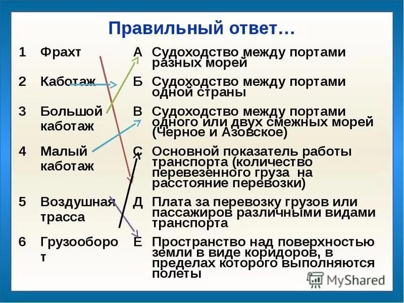 Фрахт это простыми словами. Каботаж. Каботаж это в географии. Малый каботаж. Каботаж это кратко.