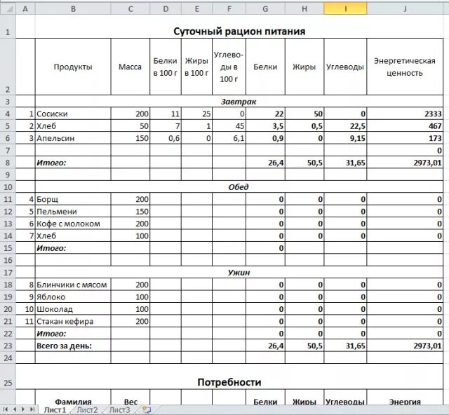 Таблица составление суточного пищевого рациона. Суточный пищевой рацион таблица. Таблица расчет суточного пищевого рациона. . Составление фактического суточного рациона питания. Раскладка на человека