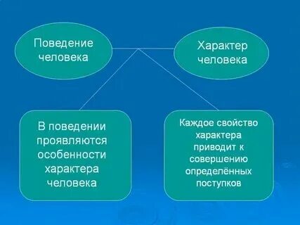 Как распознать поведение человека