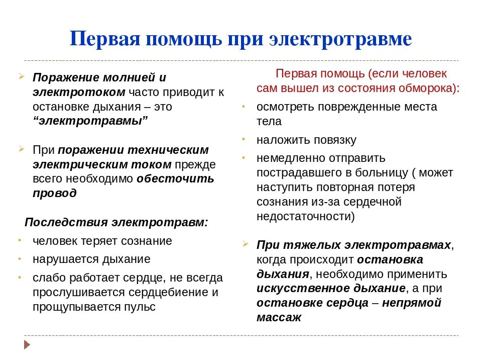 Алгоритм оказания первой помощи при поражении молнией. Первая помощь при поражении электричеством сообщение. Алгоритм оказания первой помощи при электротравмах. Алгоритм 1 медицинской помощи при электротравме.