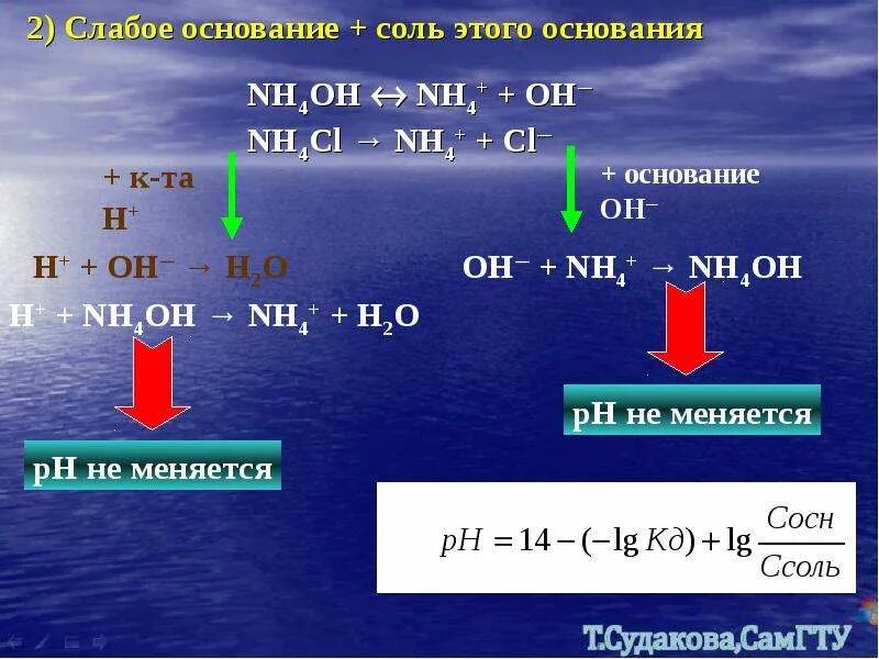 Oh сильное или слабое