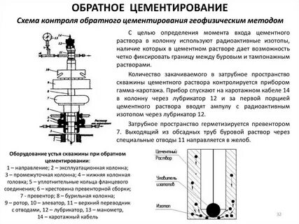 Обратный контроль
