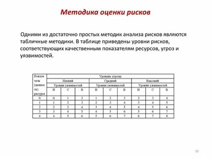 Методиками оценки вероятности реализации рисков являются