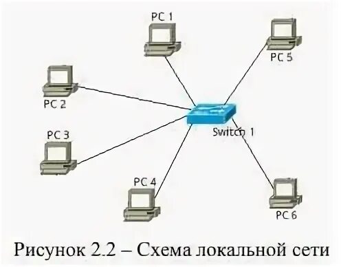 Компьютерные сети практические задания