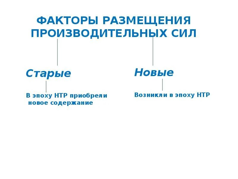 Факторы размещения производительных сил в эпоху НТР. Факторы размещения производительных сил. Факторы размещения в эпоху НТР. Факторы размещения производительных сил НТР. Влияние нтр на факторы размещения