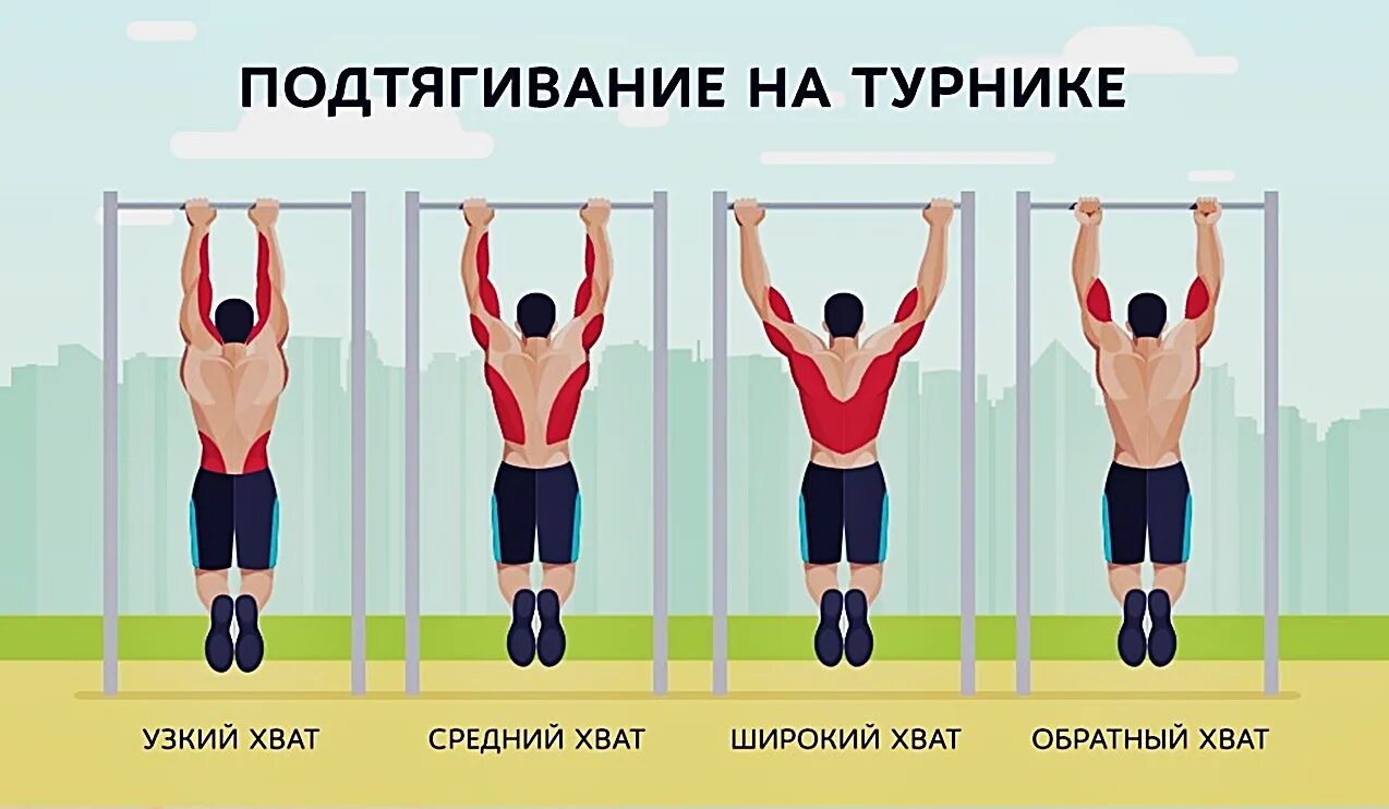 Виды подтягиваний на турнике
