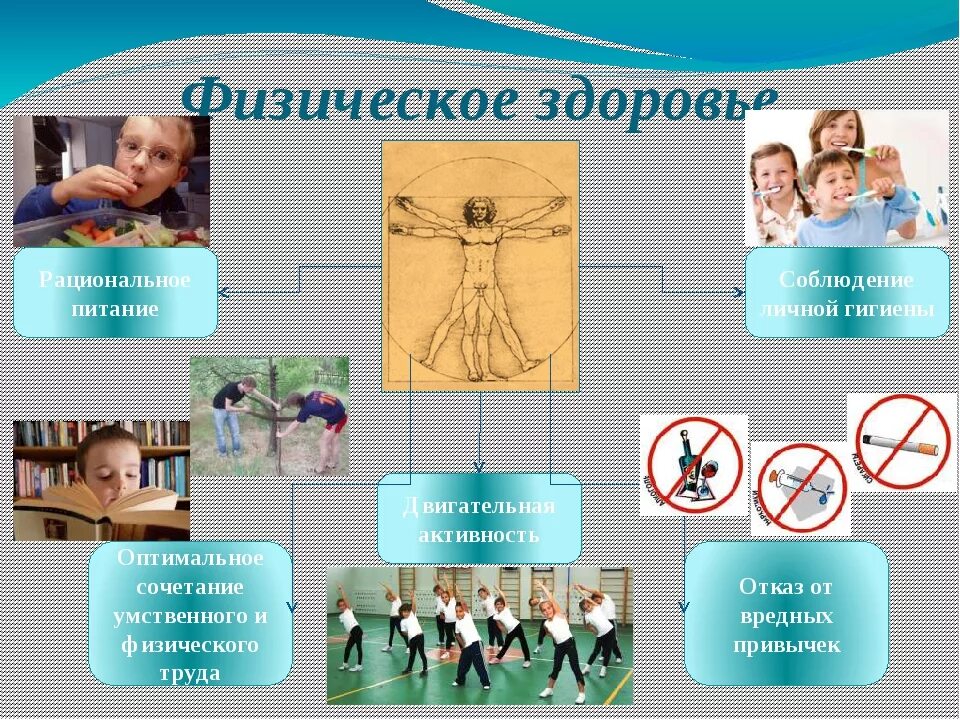 Общество здоровье 3. Здоровье человека презентация. Физическое здоровье презентация. Физическое здоровье человека презентация. Физическое здоровье картинки.