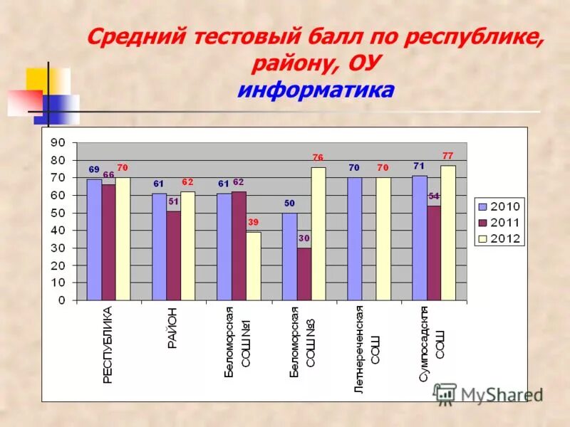 Егэ русский язык баллы и оценки таблица. Тестовый балл информатика. Егэ по информатике баллы и оценки. Таблица баллов егэ информатика. Первичные баллы по информатике.