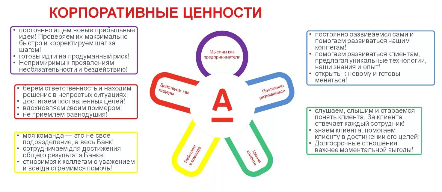 Цель ценности компании. Корпоративные ценности компании. Ценности предприятия. Ценности компании примеры. Корпоративные ценностие компании.