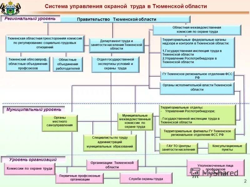 Политика управления охраной труда