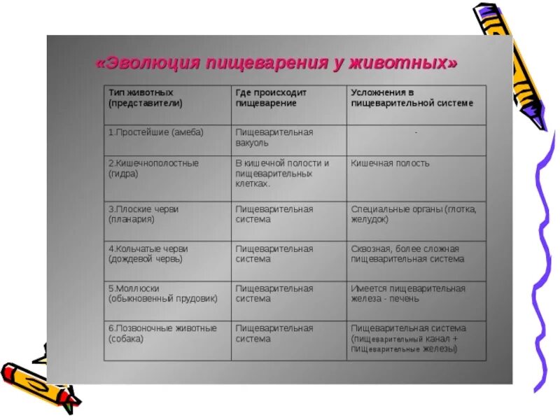 Проследить эволюцию