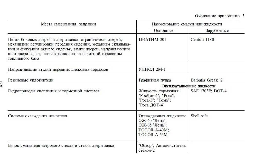 Масло в двигатель уаз в литрах. Заправочные емкости УАЗ Патриот ЗМЗ 409. Емкость масла УАЗ Патриот 409 двигатель. Заправочные ёмкости УАЗ Патриот 409. Заправочные емкости УАЗ двигатель 409.