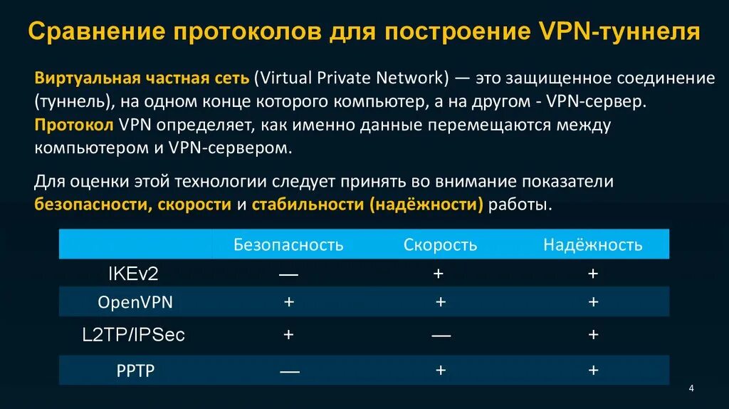 Какие протоколы используют шифрование. Сравнительная таблица протоколов VPN. Сравнение протоколов VPN таблица. Протоколы работы VPN. Сравнительная характеристика протоколов VPN.