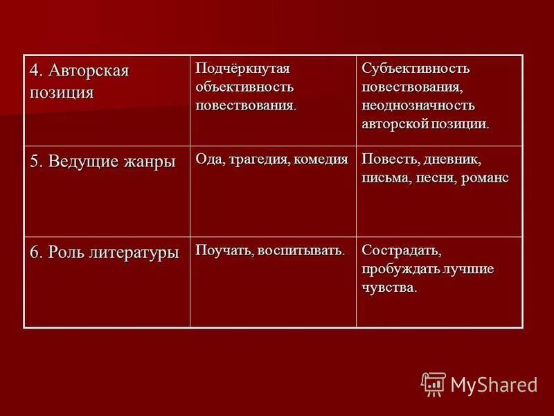 Субъективность повествования неоднозначность авторской позиции. Авторское повествование в литературе. Сложность и неоднозначность авторской позиции кратко. Неоднозначность Базарова. Авторское отношение к героям и событиям