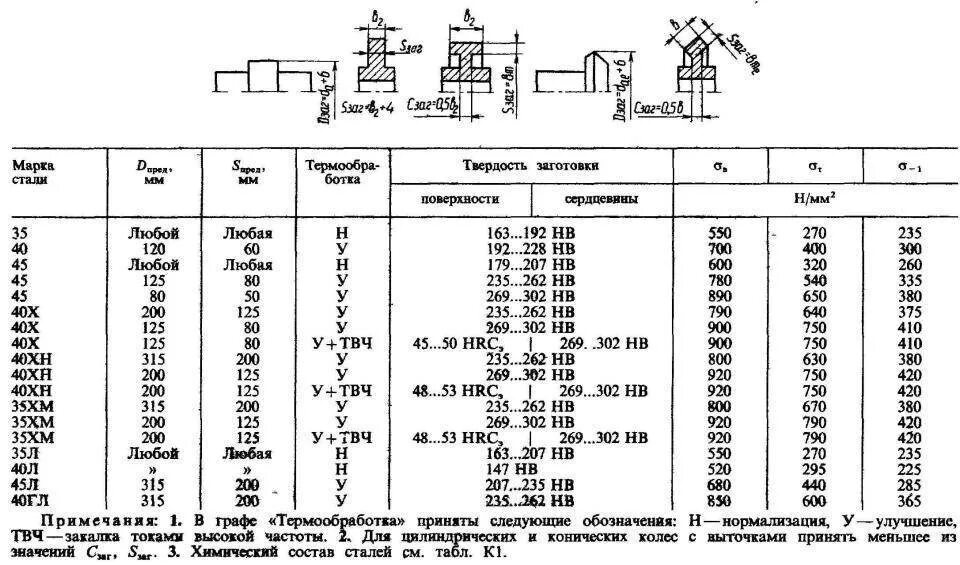 37 32 15 50. Таблица термообработки стали 40х. Закалка стали 40х твердость. Сталь 40х твердость. 45 Сталь закалка твердость HB.
