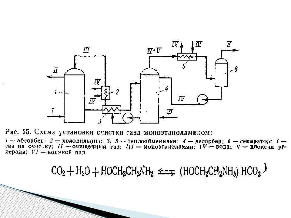 Абсорбционная очистка газов. Схема абсорбционной очистки газов от со2. Технологическая схема установки Аминовой очистки газа. Абсорбционная очистка газов схема. Принципиальная схема МЭА-очистки газа.