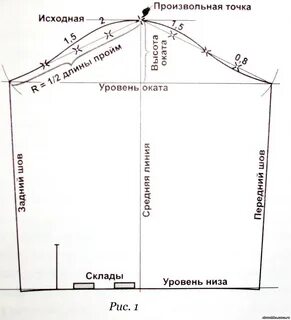 Размер проймы рукава