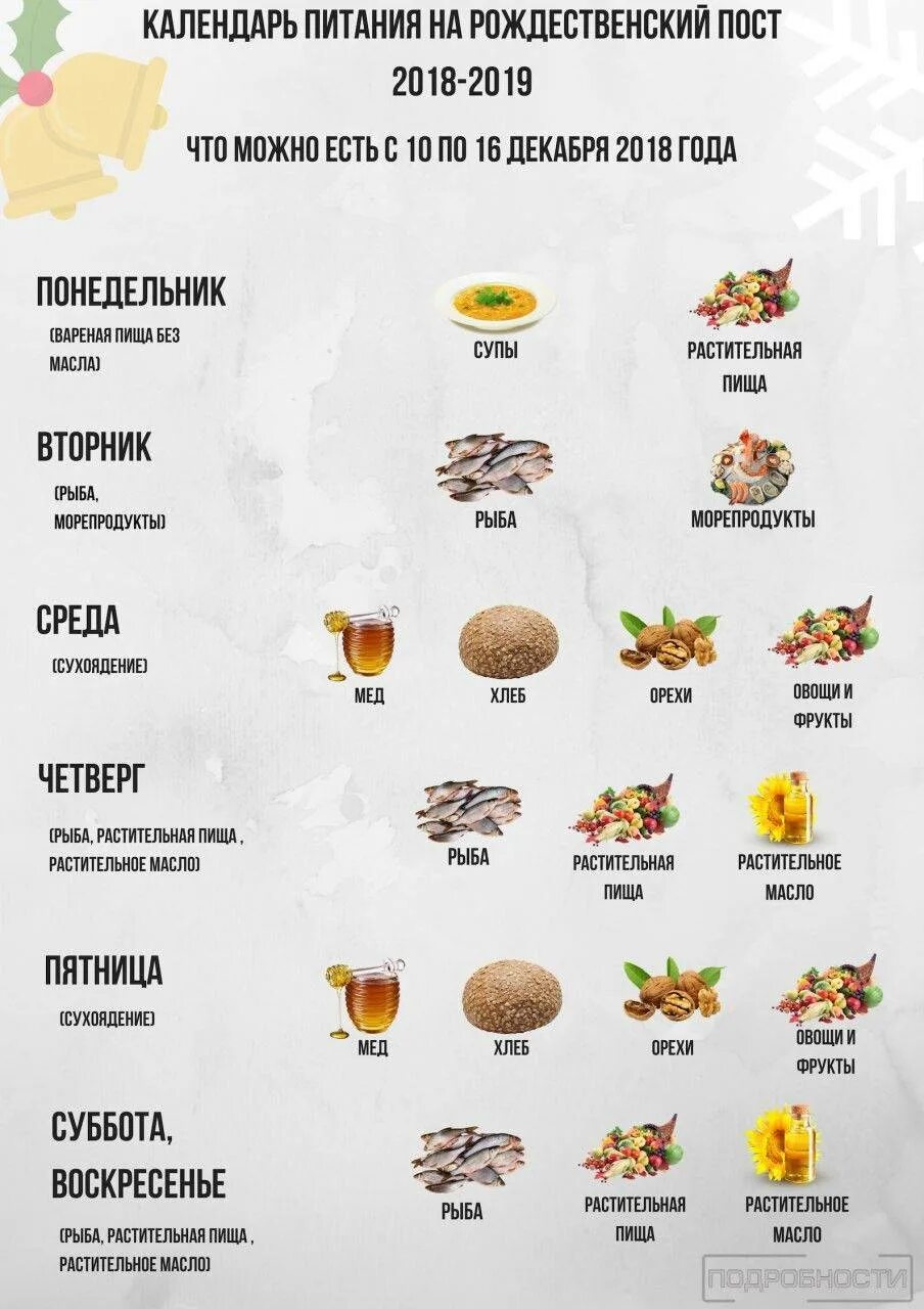 Календарь по питанию в пост. Рождественский пост питание. Постное меню продукты разрешенные. Рацион питания на Рождественский пост.