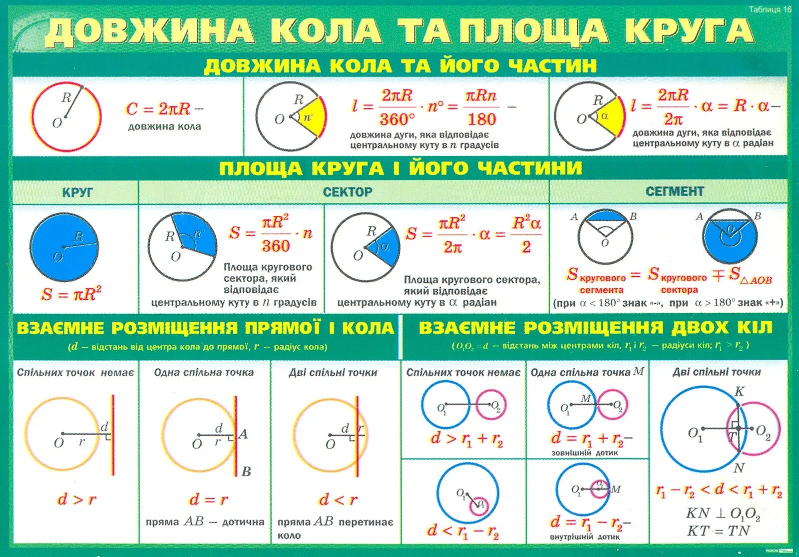 Задача на нахождение площади круга. Работа по теме площадь круга 6 класс. Как найти площадь круга формула 6 класс. Длина окружности задачи. Площадь.